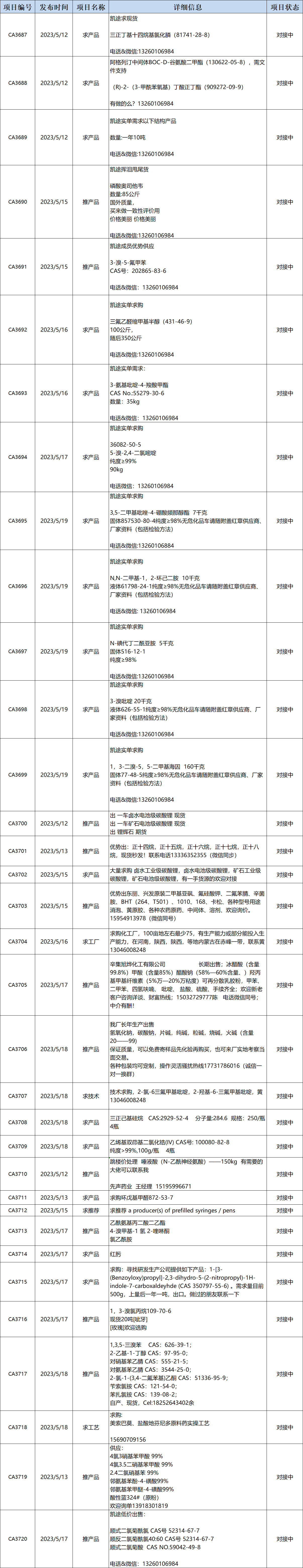 汇总.png